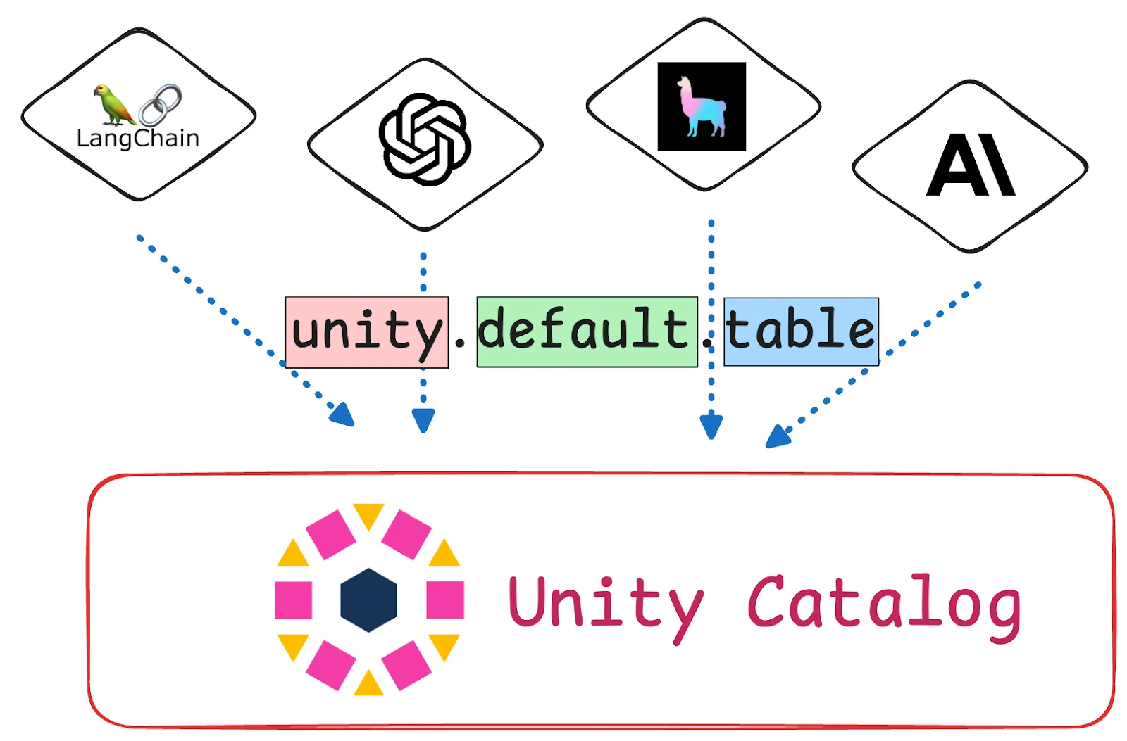 AI graphic