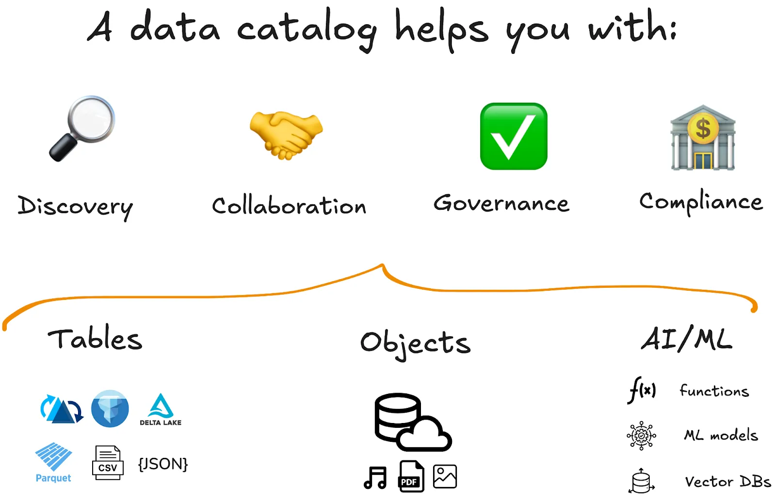 Data Catalog Overview