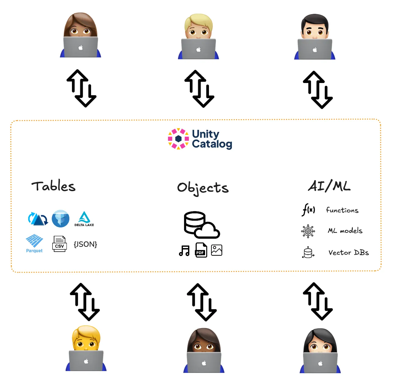 Collaboration diagram