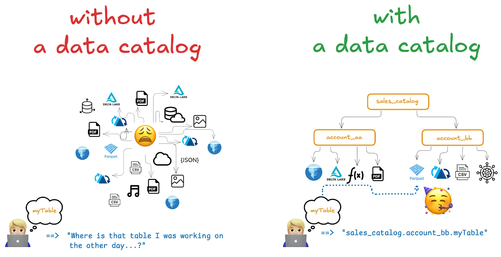 Data Discovery