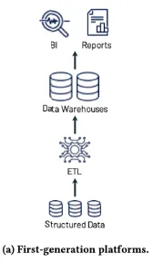 First Generation Analytics