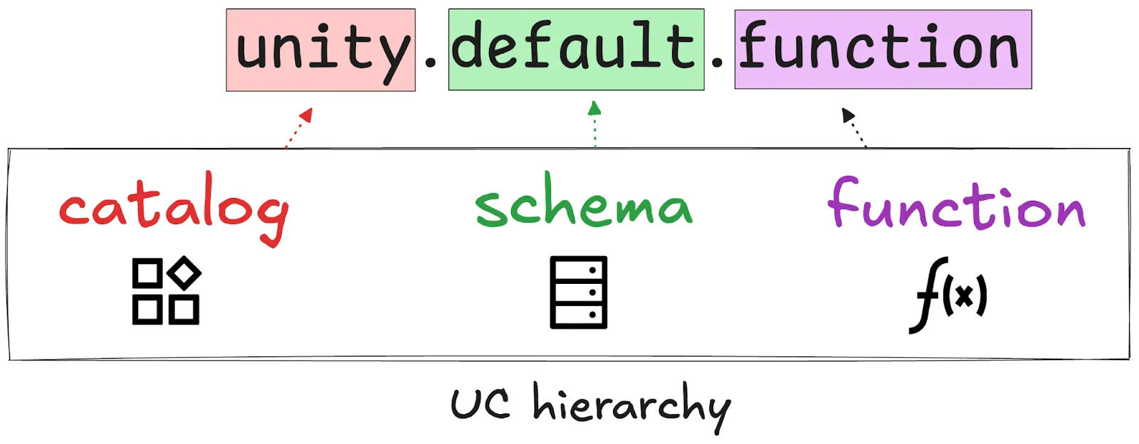 Function Reference Example