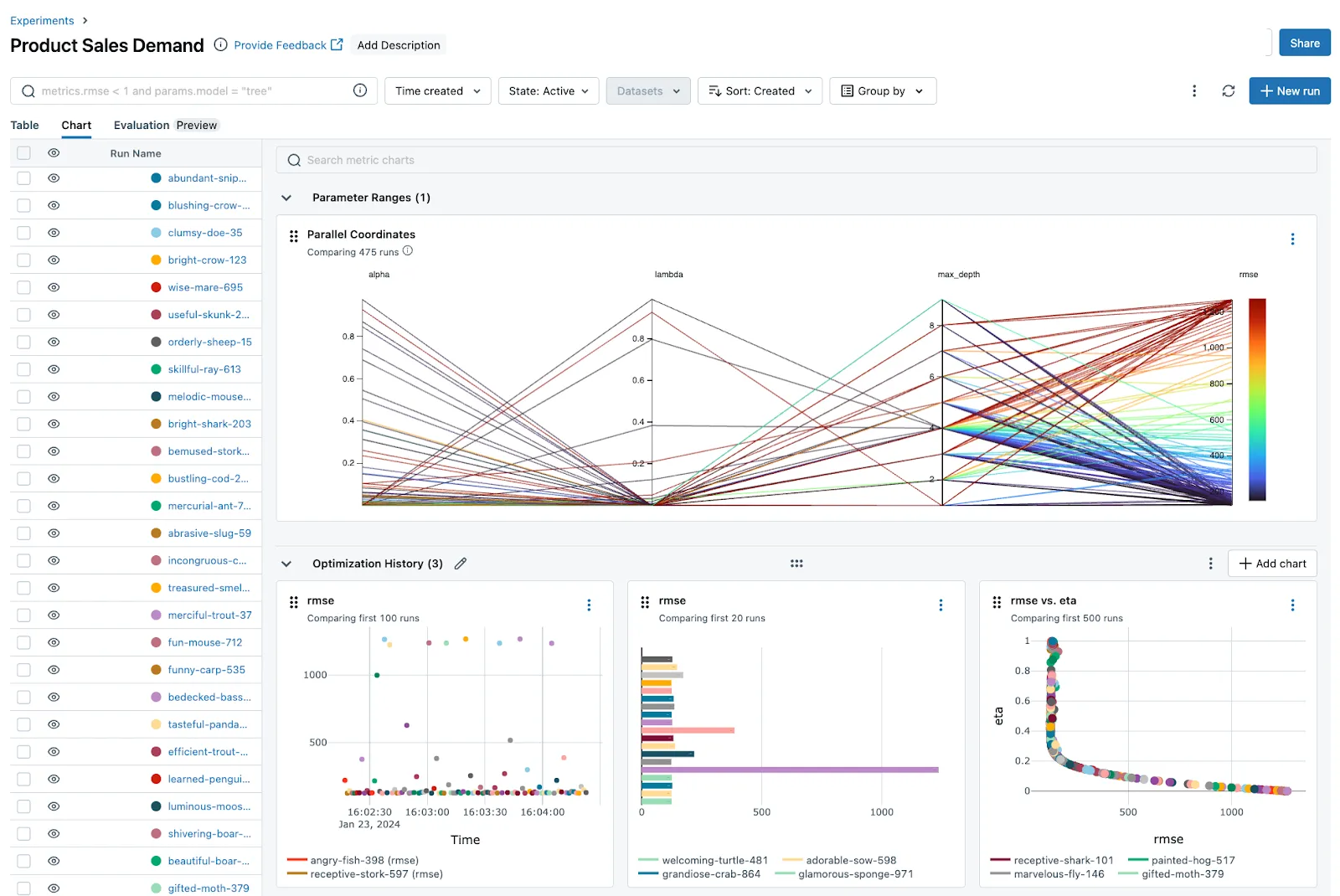 MLflow helps you track, manage, and reproduce your machine learning workflows.