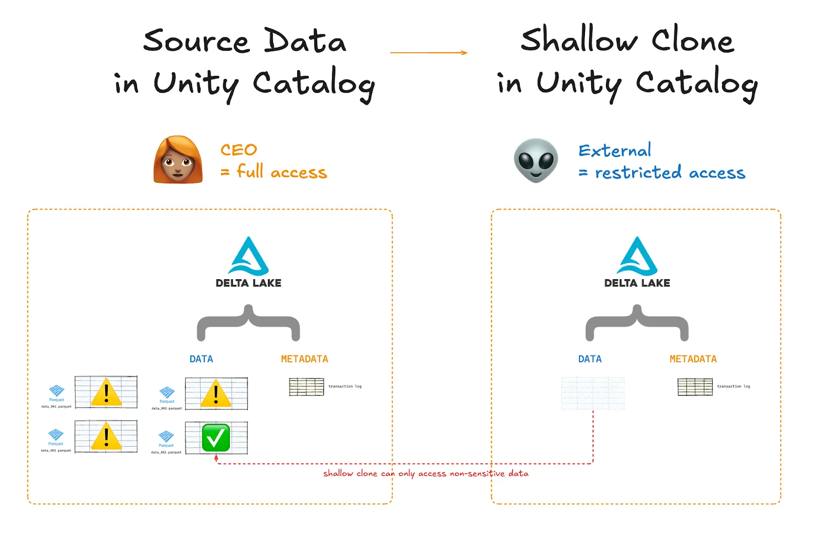 Shallow clone diagram