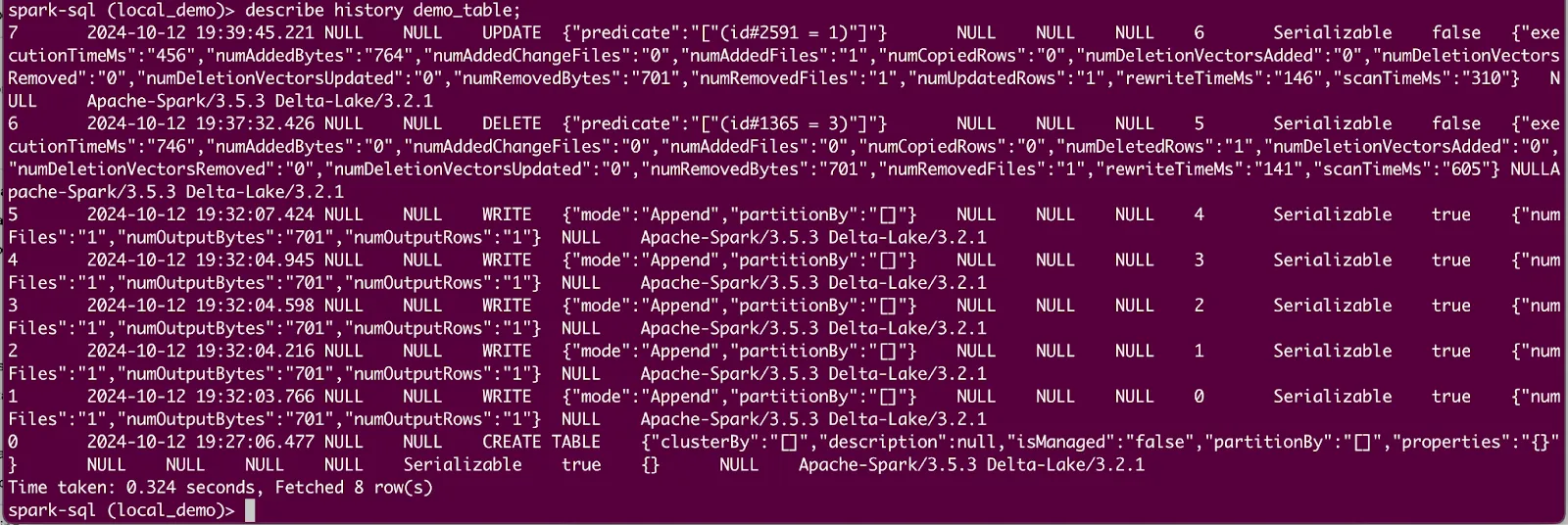 Terminal output showing the history of operations on a Delta Lake table 'demo_table,' including 'WRITE,' 'DELETE,' and 'UPDATE' actions with timestamps, modes, and metadata details.