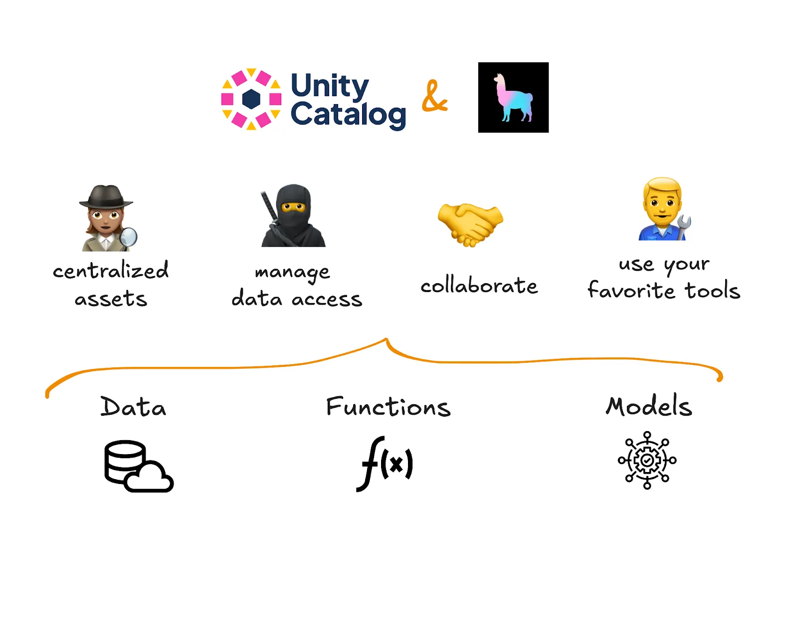 Unity Catalog and LlamaIndex Integration