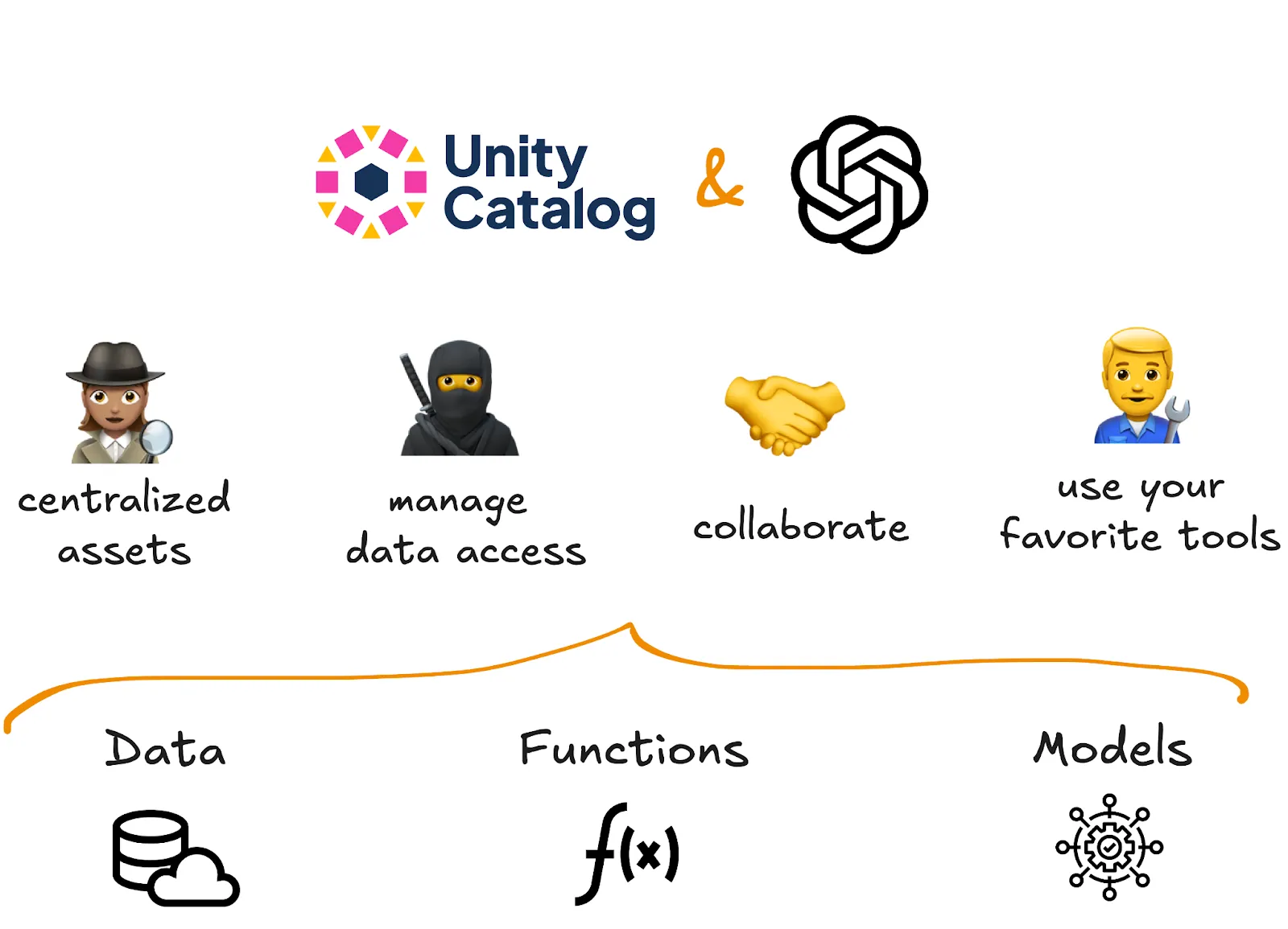 Unity Catalog and OpenAI Integration